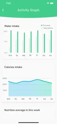 Calories Eat Clean Diet Track android App screenshot 4